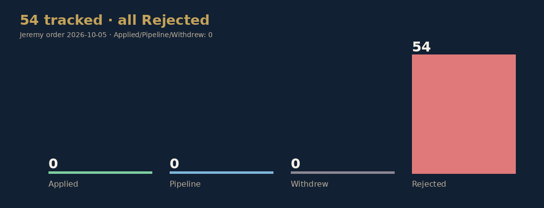 Hunt graph from the sheet